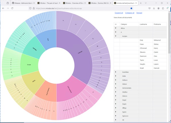 Image:Demo application for Domino JNA Views to play with